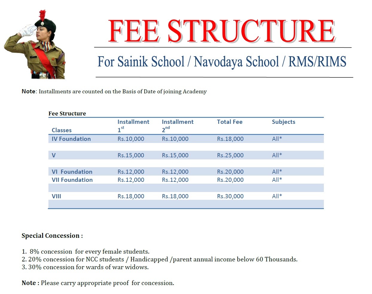 Fee Structure – Ocean Academy